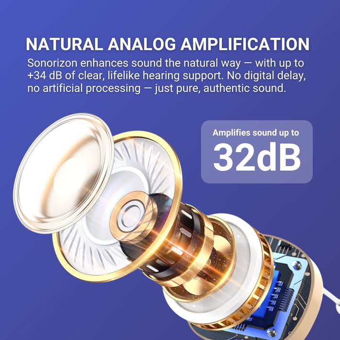 Sonorizon In-Ear Sound & Hearing Amplification Devices