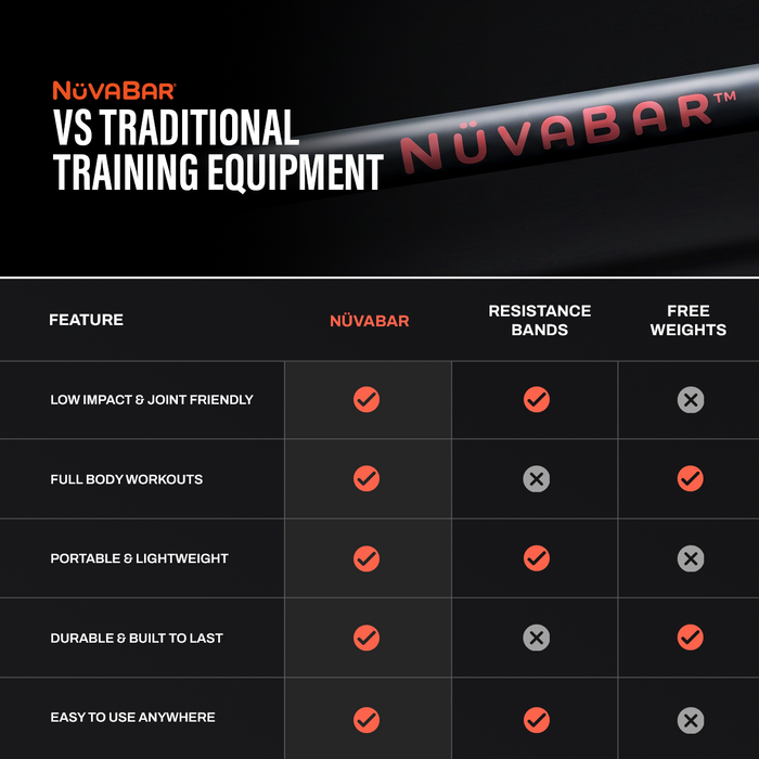 NuvaBar Full Body Exercise Bar